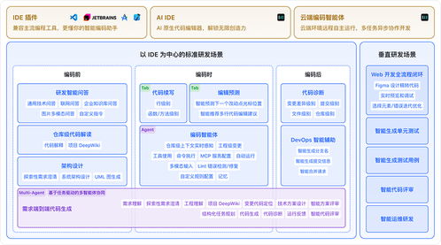 快手AI亮劍編程江湖，三位一體組合拳打造開發者新生態