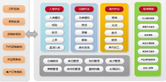 智能倉儲升級 手機掃碼管理倉庫軟件的設計、開發與全流程解決方案