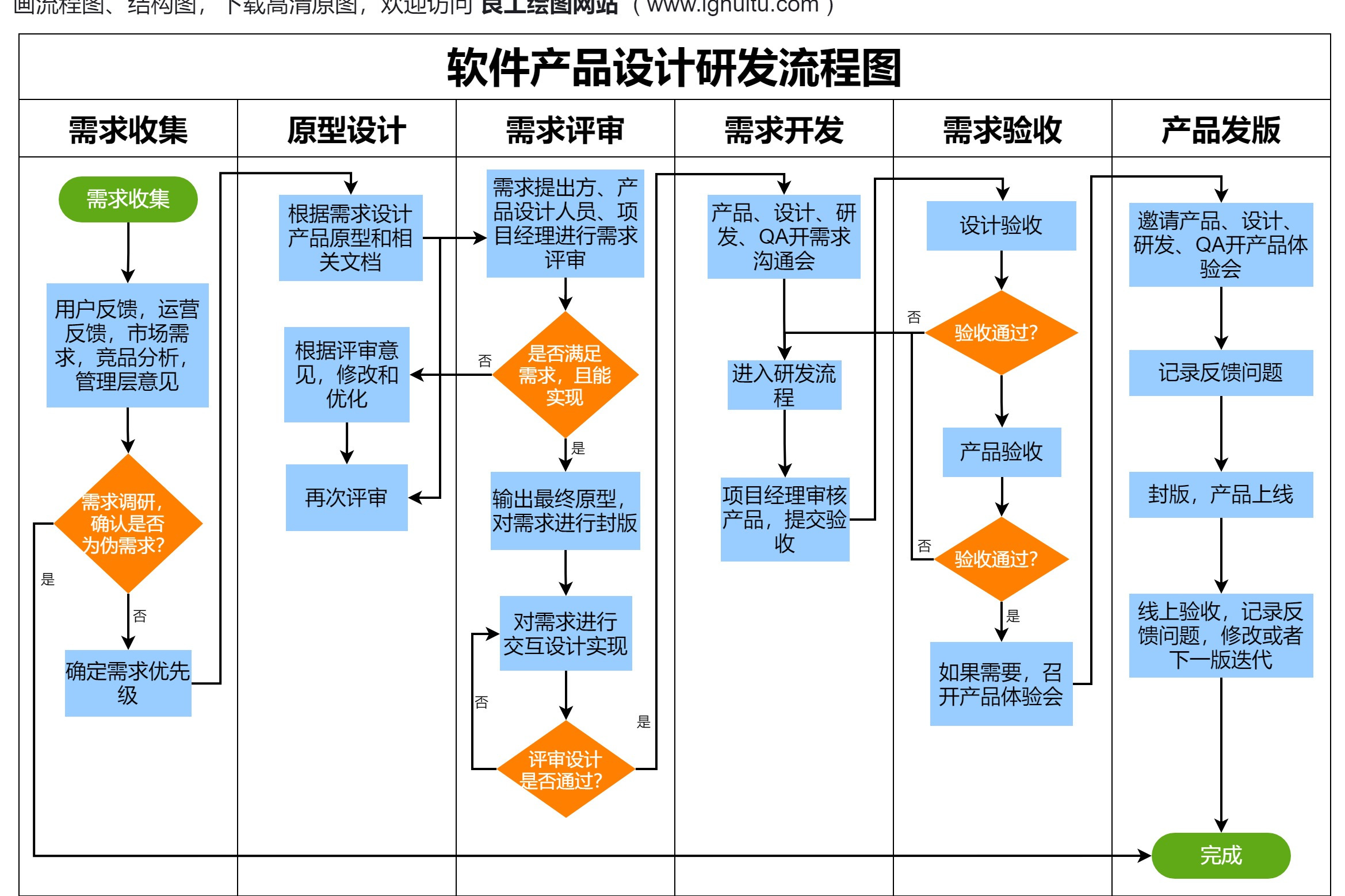 想打造優秀軟件產品？深入理解從需求分析到測試發布的全流程